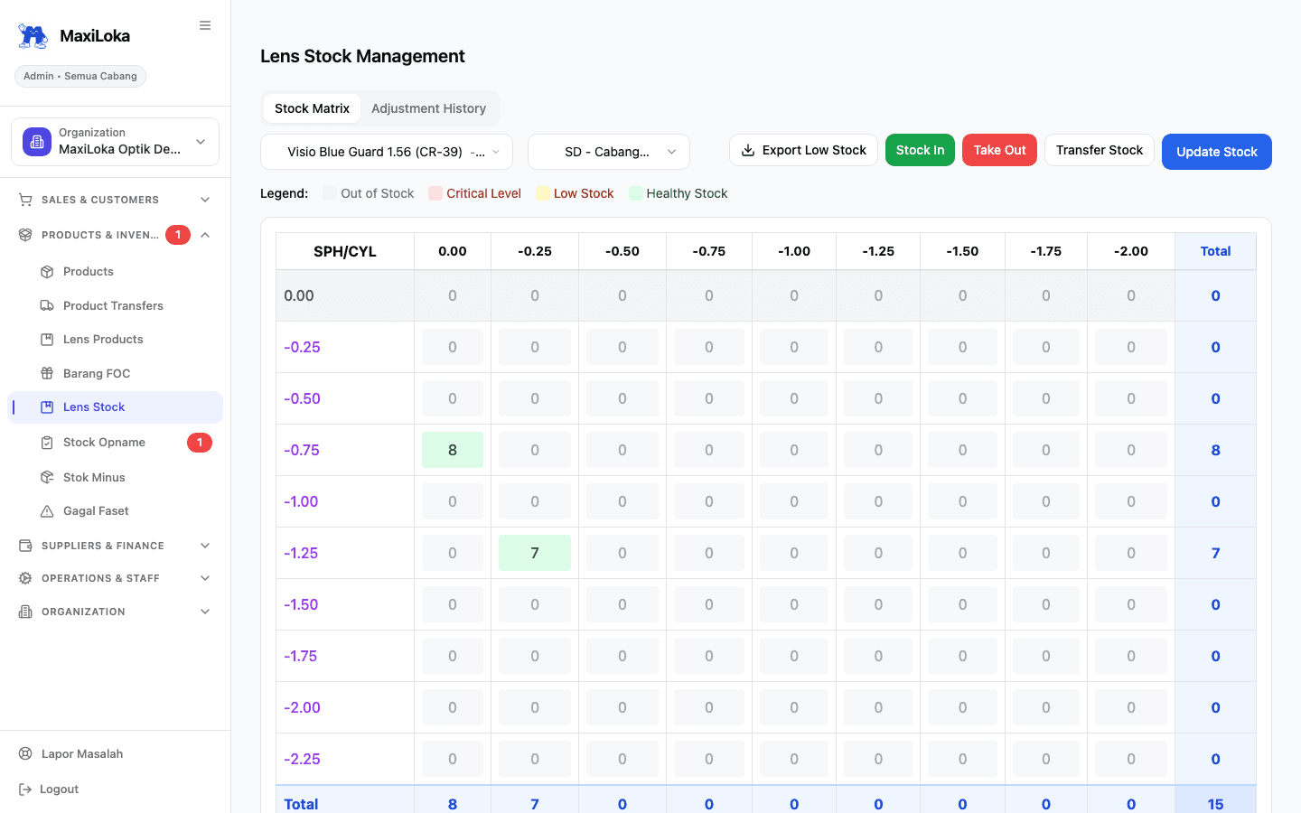 Stok lensa per cabang, real-time